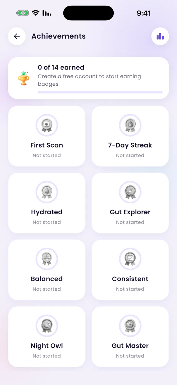 Gutrix AI achievements