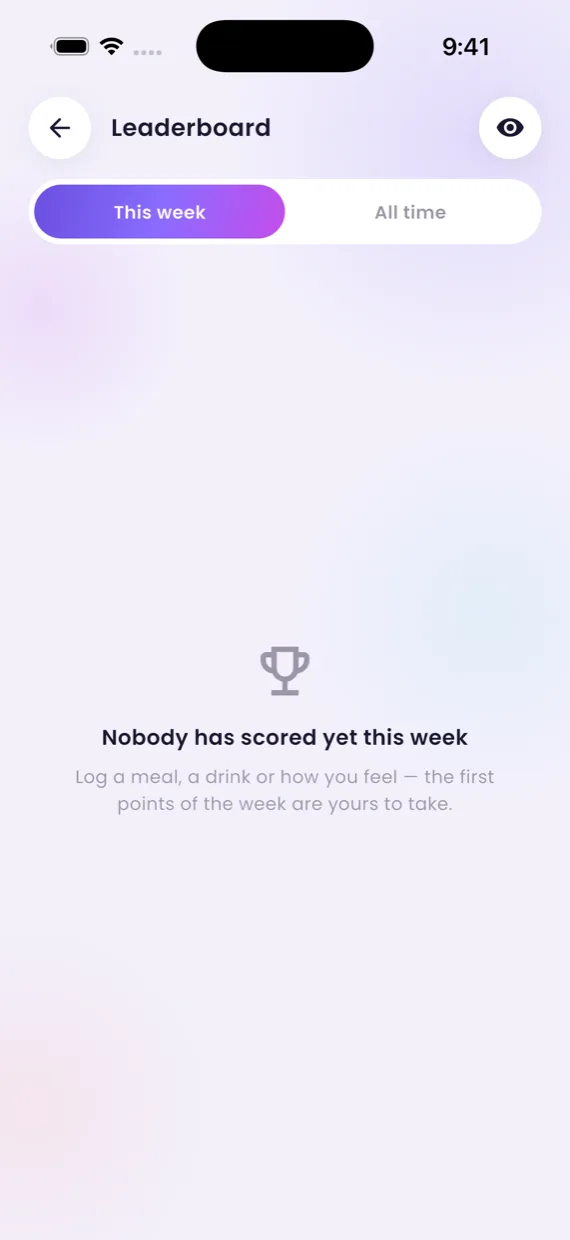 Leaderboard